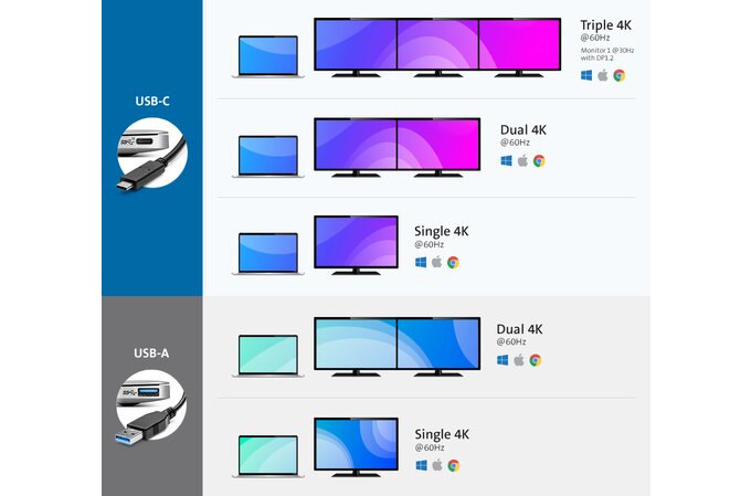 Hdmi Driver For Mac