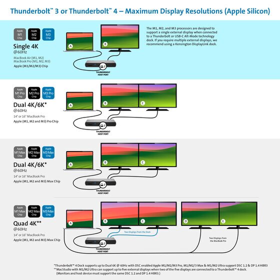 macbook pro thunderbolt 3 dual monitor