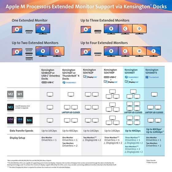 SD4790P EQ USB-C® and USB-A 10Gbps Quad 4K Hybrid Dock SD4790P EQ USB-C® and USB-A 10Gbps Quad 4K Hybrid Dock