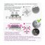 Product Image Thumbnail 6